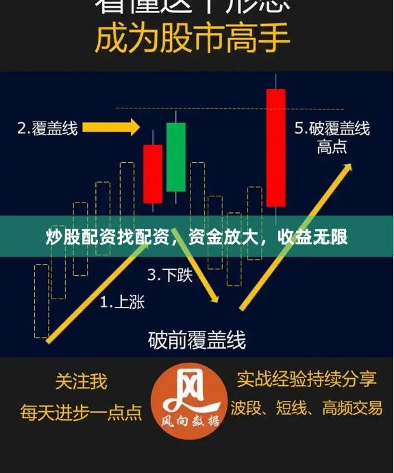 炒股配資找配資，資金放大，收益無限