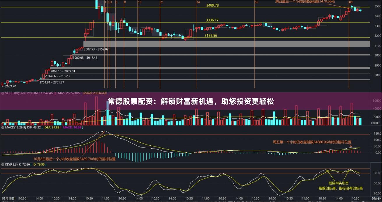 常德股票配資：解鎖財富新機遇，助您投資更輕松